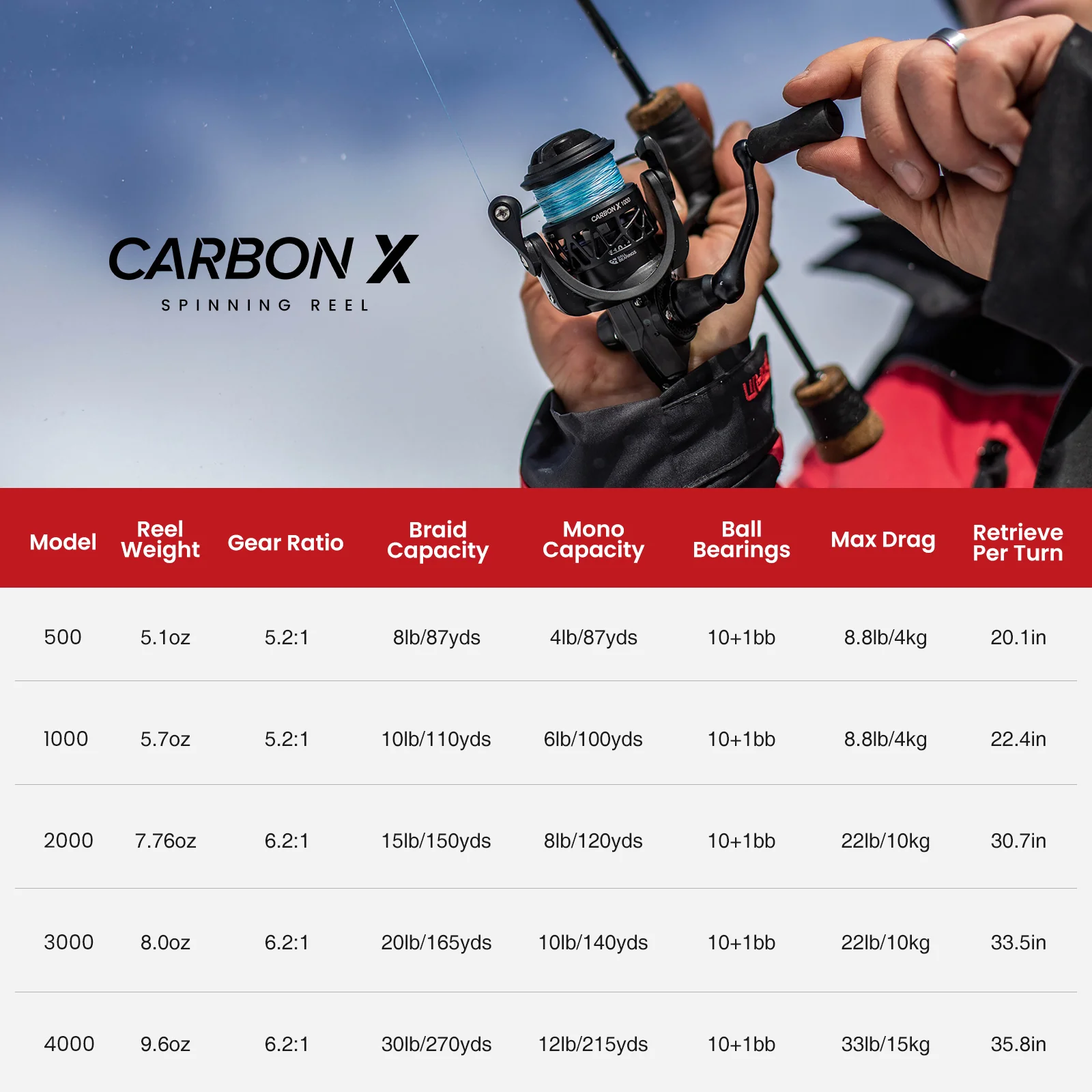 Piscifun® Carbon X Spinning Reel Size 500 1000 for Ice Fishing - Image 13