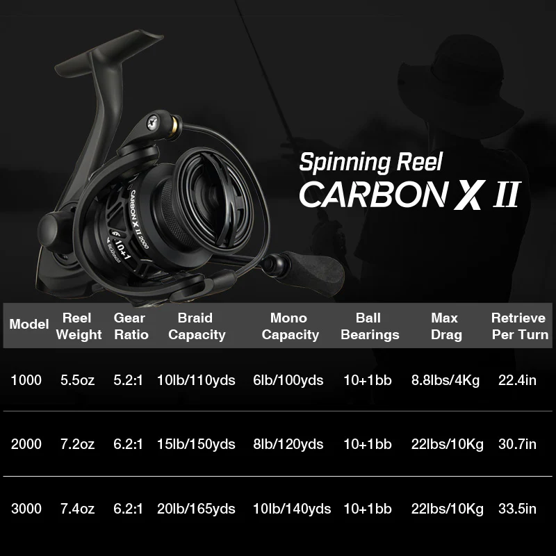 Piscifun® Carbon X II Spinning Reels & Carbon R1 Spinning Rod Combo - Image 15