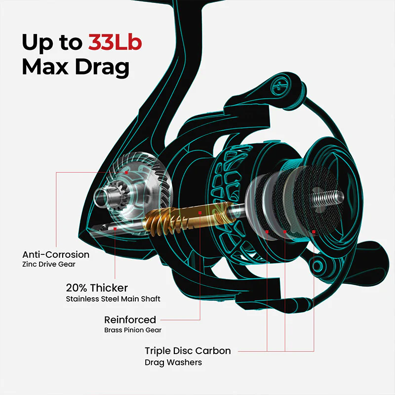 Flash Sale PISCIFUN® Carbon X Spinning Reel - Image 9