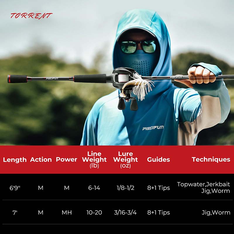Piscifun® Torrent Casting Rod Two Pieces - Image 7