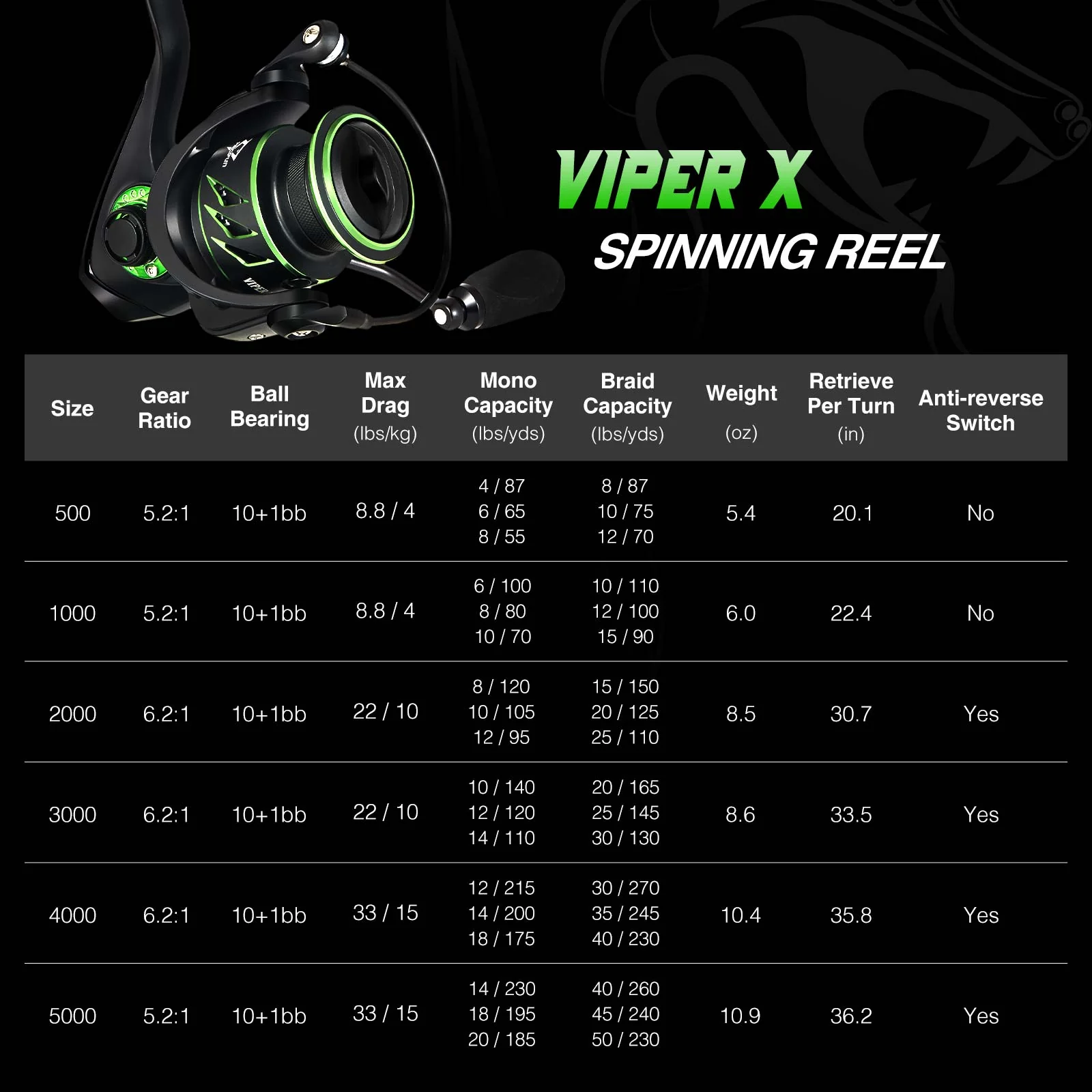 Piscifun® Viper X Ice Fishing Reel, Gear Ratio 5.2:1 High Speed Spinning Fishing Reel Size 500 1000 - Image 10