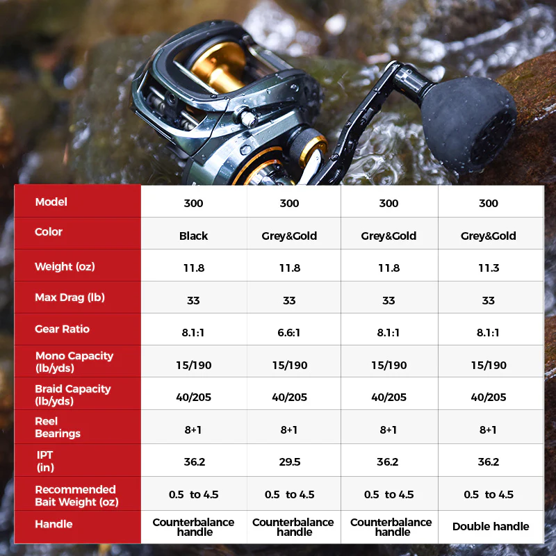 Wholesale Piscifun® 300 Model Low Profile Baitcasting Reel Casting Reels - Image 19