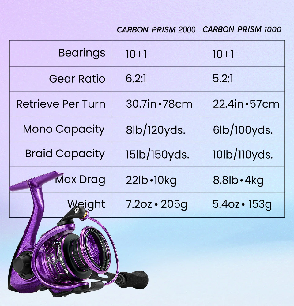 Piscifun® Carbon Prism Ultralight Spinning Reels - Image 32