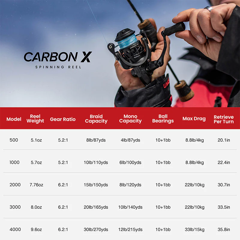 Piscifun® Carbon X Spinning Reel The Best Light Spinning Fishing Reel - Image 13